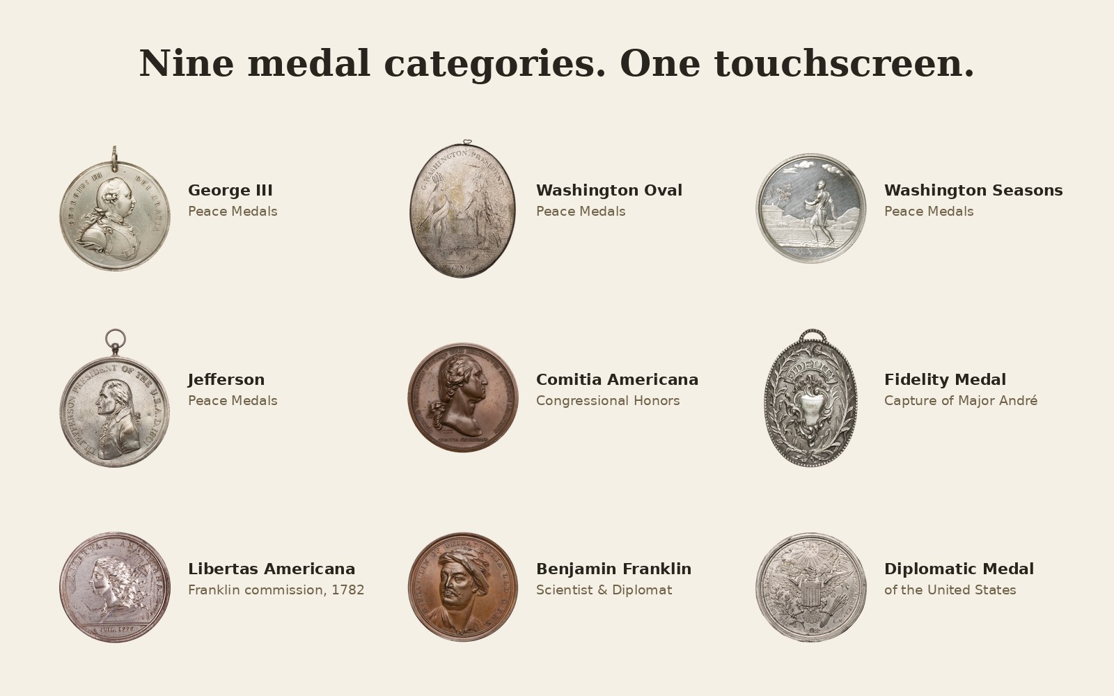 Nine medal categories laid out as a grid: George III Peace, Washington Oval, Seasons, Jefferson, Comitia Americana, Fidelity, Libertas Americana, Benjamin Franklin, Diplomatic Medal