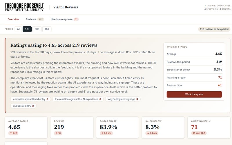 The reviews dashboard showing rating trend and theme breakdown