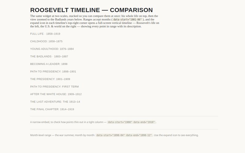 The Roosevelt timeline comparison view